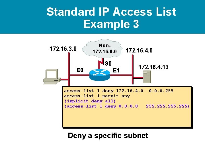 Standard IP Access List Example 3 172. 16. 3. 0 Non 172. 16. 0. Standard IP Access List Example 3 172. 16. 3. 0 Non 172. 16. 0.