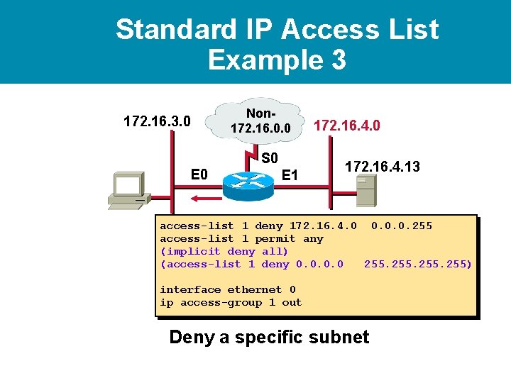 Standard IP Access List Example 3 172. 16. 3. 0 Non 172. 16. 0. Standard IP Access List Example 3 172. 16. 3. 0 Non 172. 16. 0.