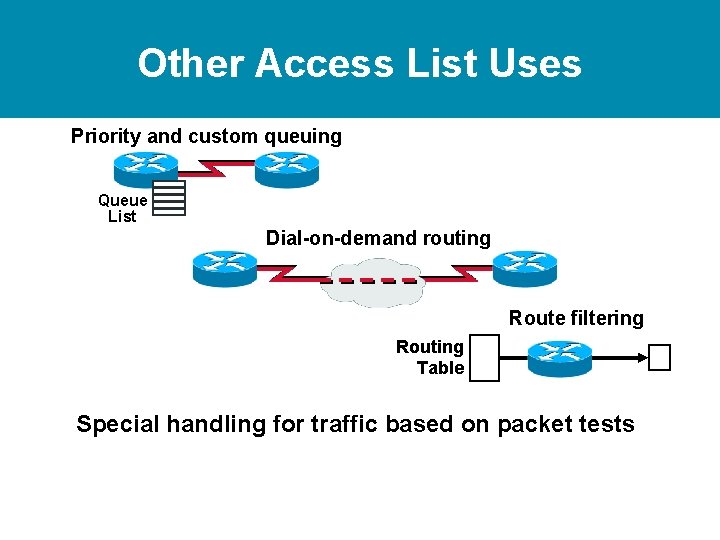 Other Access List Uses Priority and custom queuing Queue List Dial-on-demand routing Route filtering Other Access List Uses Priority and custom queuing Queue List Dial-on-demand routing Route filtering
