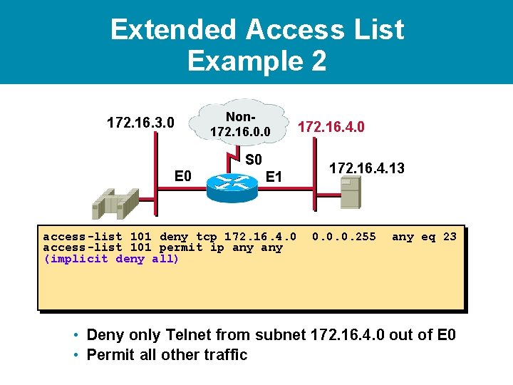 Extended Access List Example 2 172. 16. 3. 0 Non 172. 16. 0. 0 Extended Access List Example 2 172. 16. 3. 0 Non 172. 16. 0. 0