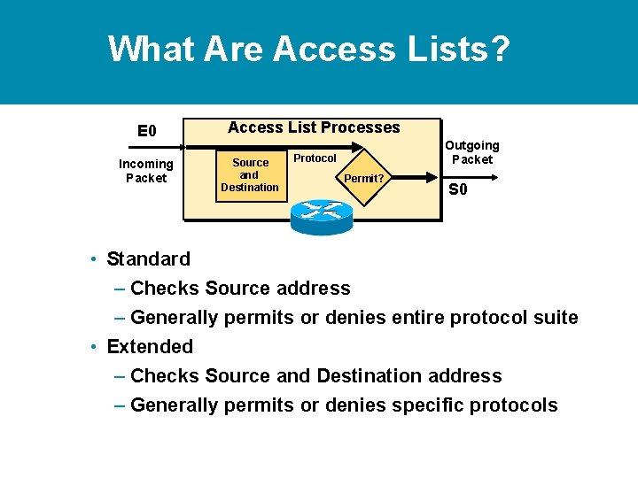 What Are Access Lists? E 0 Access List Processes Incoming Packet Protocol Source and What Are Access Lists? E 0 Access List Processes Incoming Packet Protocol Source and