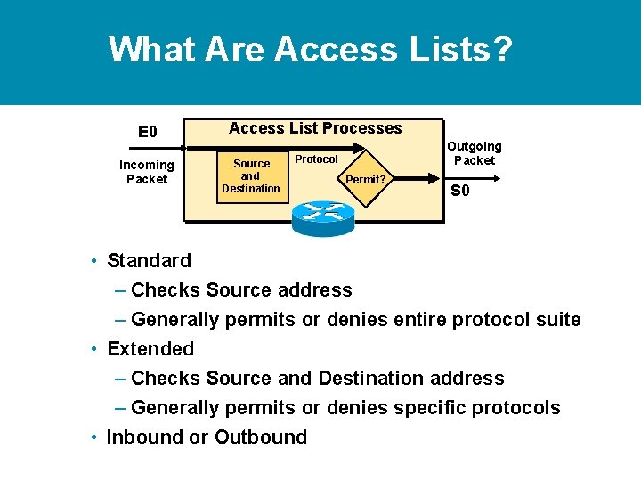 What Are Access Lists? E 0 Access List Processes Incoming Packet Protocol Source and What Are Access Lists? E 0 Access List Processes Incoming Packet Protocol Source and