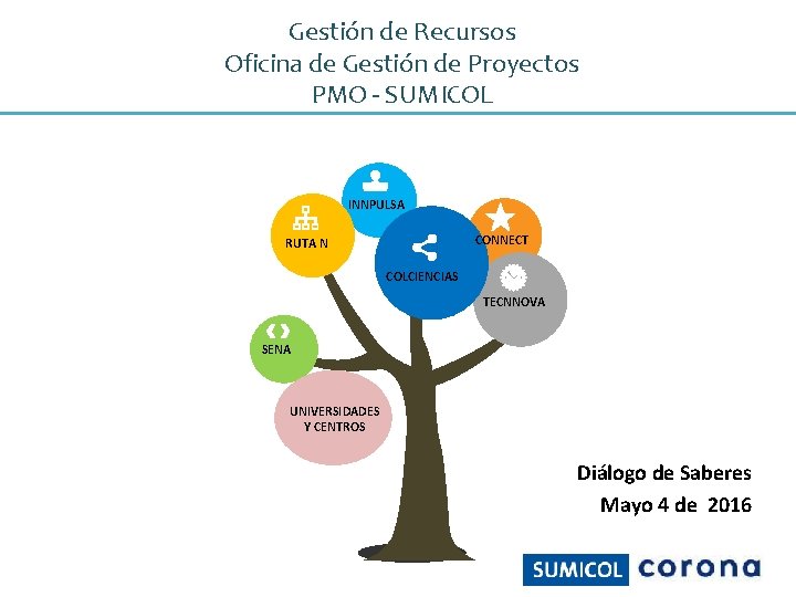 Gestión de Recursos Oficina de Gestión de Proyectos PMO - SUMICOL INNPULSA CONNECT RUTA