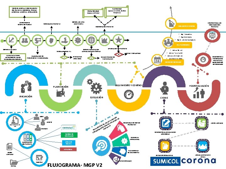 TENER EN CUENTA A TODO EL EQUIPO DEL PROYECTO: INGENIERÍA- TÉCNICOCOMERCIAL- LOGÍSTICA- OPERACIONES. FACTIBILIDAD