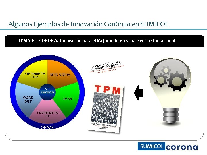 Algunos Ejemplos de Innovación Continua en SUMICOL TPM Y KIT CORONA: Innovación para el