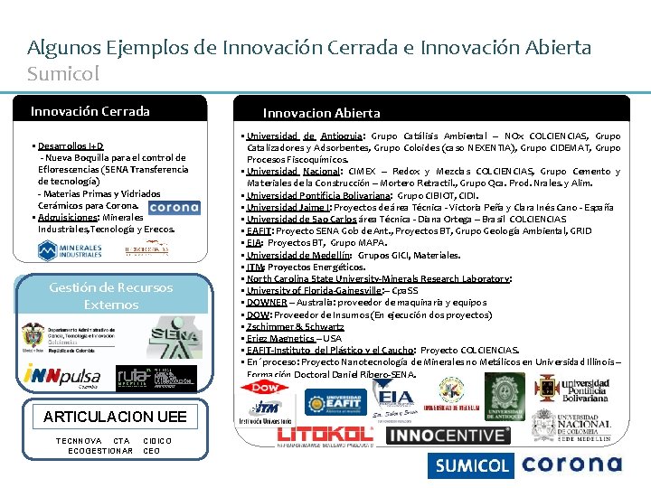 Algunos Ejemplos de Innovación Cerrada e Innovación Abierta Sumicol Innovación Cerrada § Desarrollos I+D