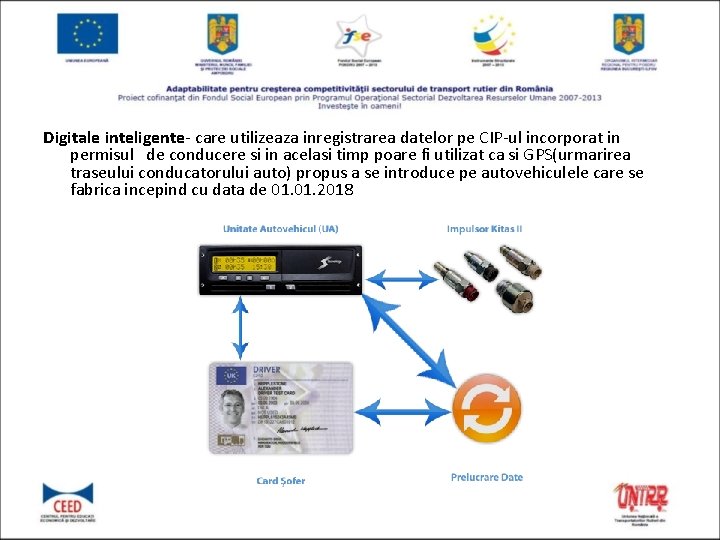 Digitale inteligente- care utilizeaza inregistrarea datelor pe CIP-ul incorporat in permisul de conducere si
