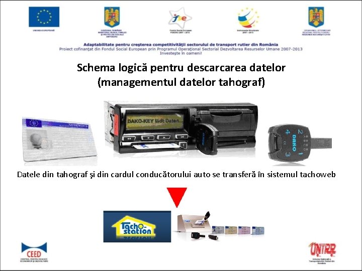 Schema logică pentru descarcarea datelor (managementul datelor tahograf) Datele din tahograf şi din cardul