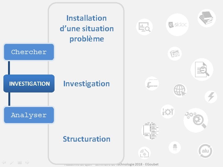 Installation d’une situation problème Chercher INVESTIGATION Investigation Analyser Structuration 