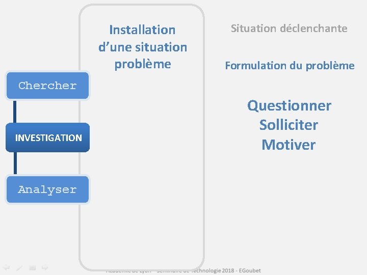 Installation d’une situation problème Situation déclenchante Formulation du problème Chercher INVESTIGATION Analyser Questionner Solliciter