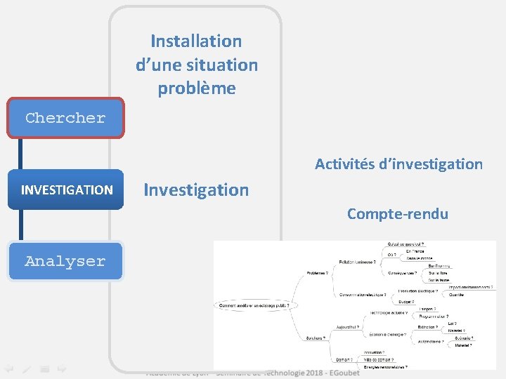 Installation d’une situation problème Chercher Activités d’investigation INVESTIGATION Investigation Compte-rendu Analyser 