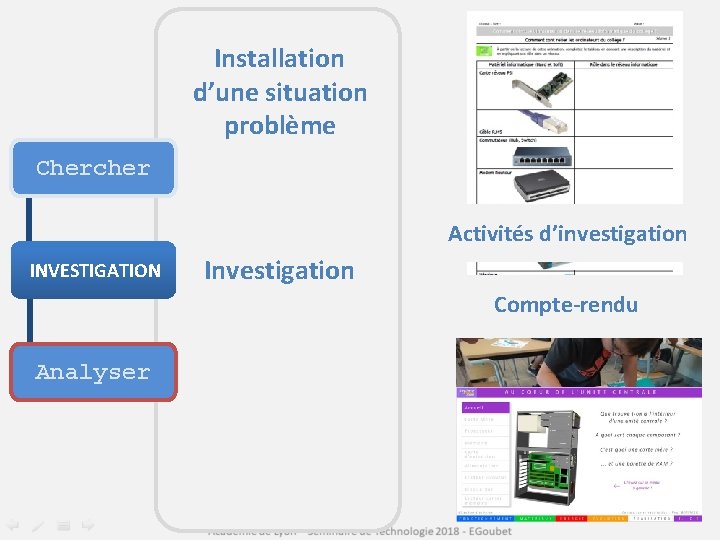 Installation d’une situation problème Chercher Activités d’investigation INVESTIGATION Investigation Compte-rendu Analyser 