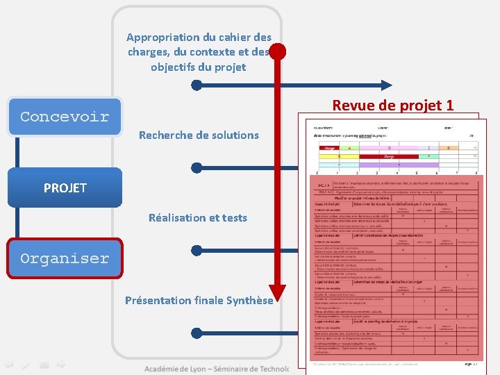 Appropriation du cahier des charges, du contexte et des objectifs du projet Revue de