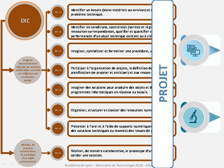 Imaginer des solutions en réponse aux besoins, matérialiser une idée en intégrant une dimension