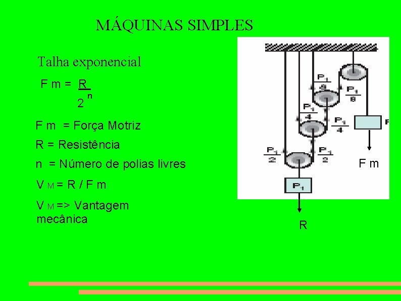 MÁQUINAS SIMPLES Talha exponencial Fm= R 2 n F m = Força Motriz R