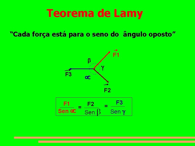 Teorema de Lamy “Cada força está para o seno do ângulo oposto” F 3