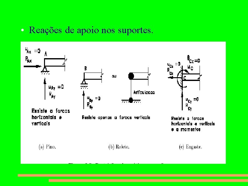  • Reações de apoio nos suportes. 