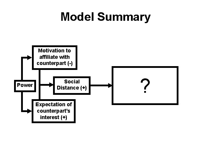 Model Summary Motivation to affiliate with counterpart (-) Power Social Distance (+) Expectation of