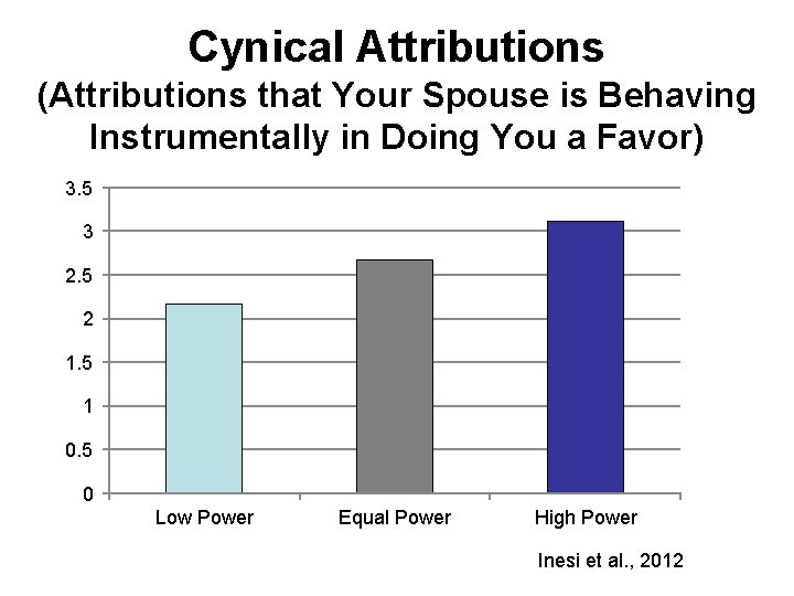 Cynical Attributions (Attributions that Your Spouse is Behaving Instrumentally in Doing You a Favor)