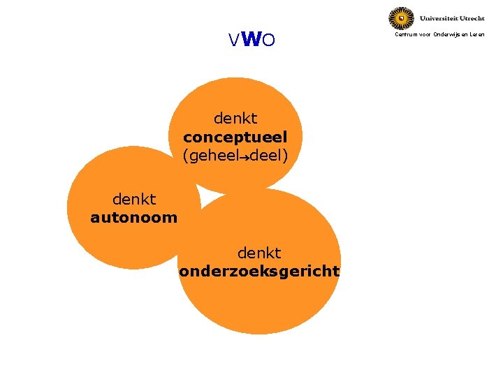 VWO denkt conceptueel (geheel deel) denkt autonoom denkt onderzoeksgericht Centrum voor Onderwijs en Leren