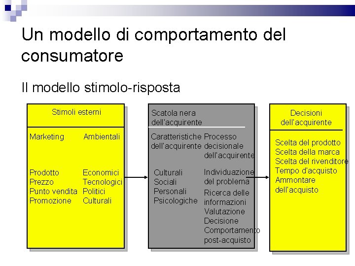 Un modello di comportamento del consumatore Il modello stimolo-risposta Stimoli esterni Marketing Ambientali Prodotto