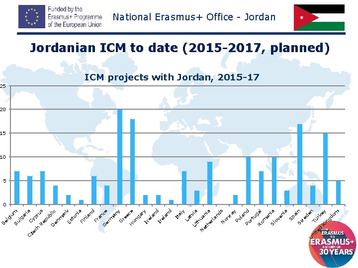 y tv Li ia th u N an et ia he rla nd s