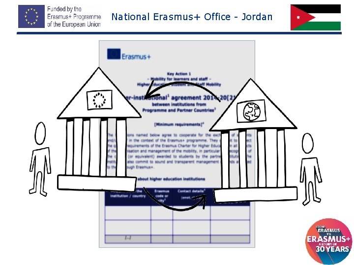 National Erasmus+ Office - Jordan 