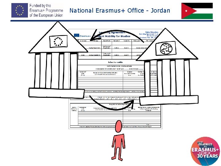 National Erasmus+ Office - Jordan 