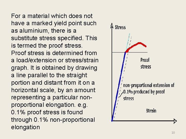 For a material which does not have a marked yield point such as aluminium,