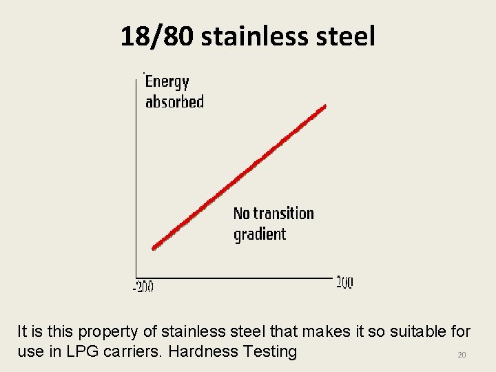 18/80 stainless steel It is this property of stainless steel that makes it so