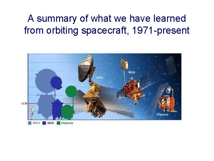 A summary of what we have learned from orbiting spacecraft, 1971 -present 