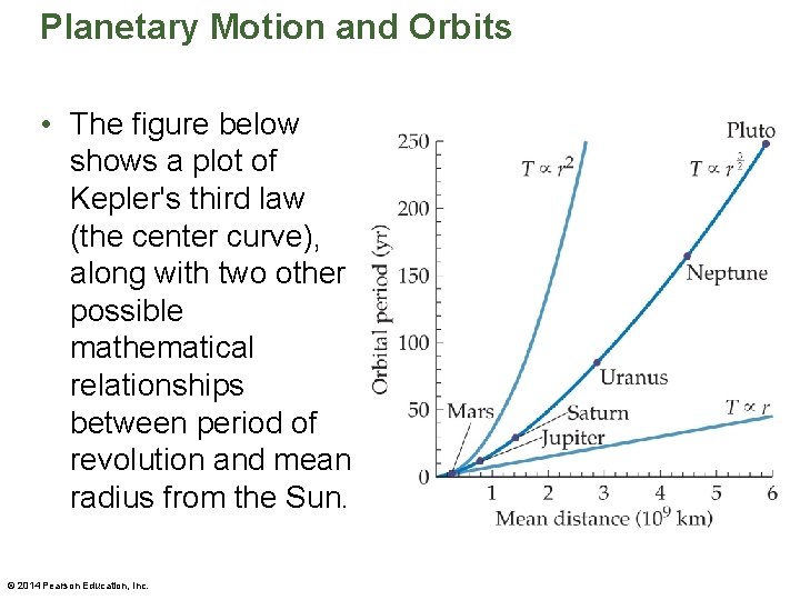 Planetary Motion and Orbits • The figure below shows a plot of Kepler's third