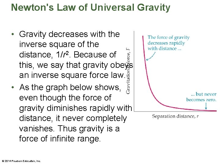 Newton's Law of Universal Gravity • Gravity decreases with the inverse square of the