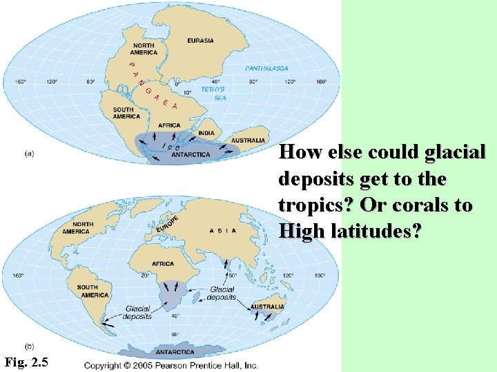 How else could glacial deposits get to the tropics? Or corals to High latitudes?