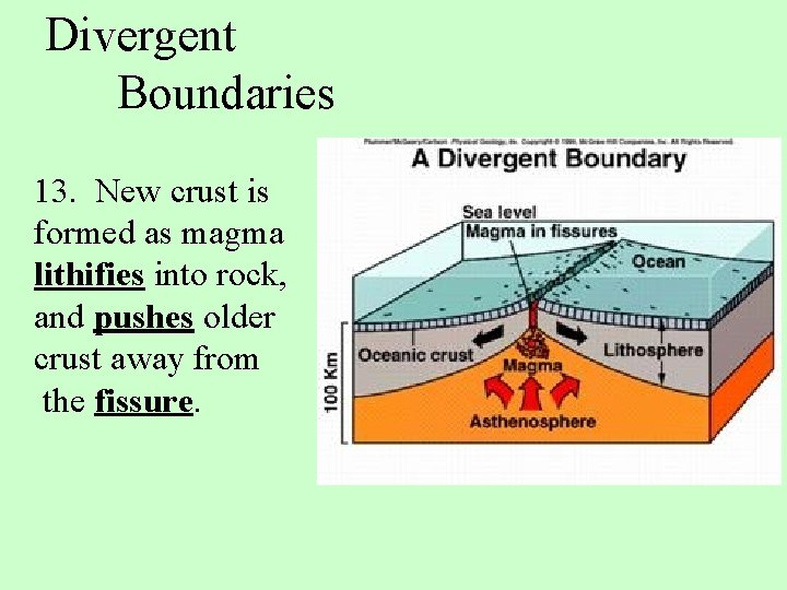 Divergent Boundaries 13. New crust is formed as magma lithifies into rock, and pushes