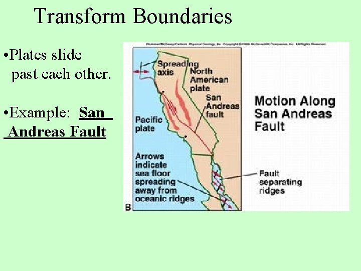 Transform Boundaries • Plates slide past each other. • Example: San Andreas Fault 