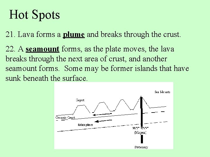Hot Spots 21. Lava forms a plume and breaks through the crust. 22. A