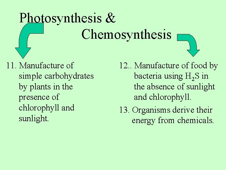 Photosynthesis & Chemosynthesis 11. Manufacture of simple carbohydrates by plants in the presence of