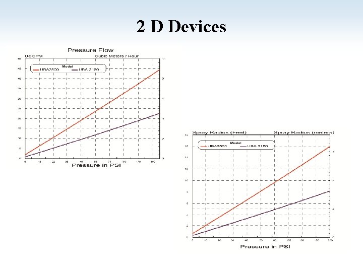 2 D Devices 