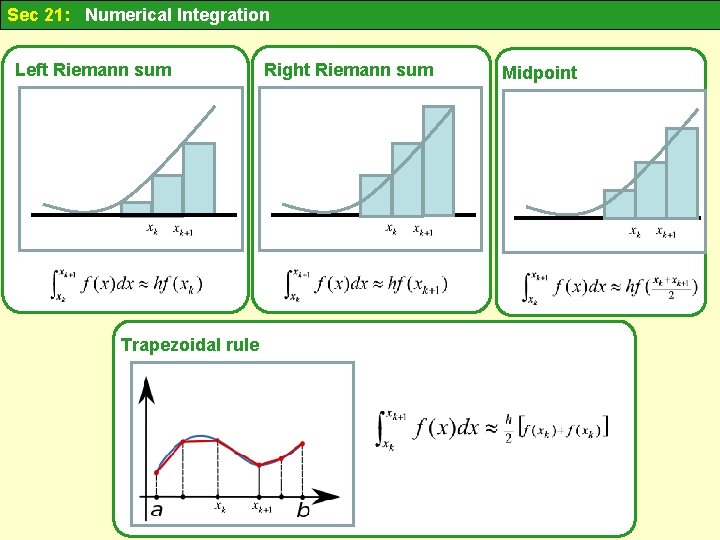 Sec 21: Numerical Integration Left Riemann sum Trapezoidal rule Right Riemann sum Midpoint 
