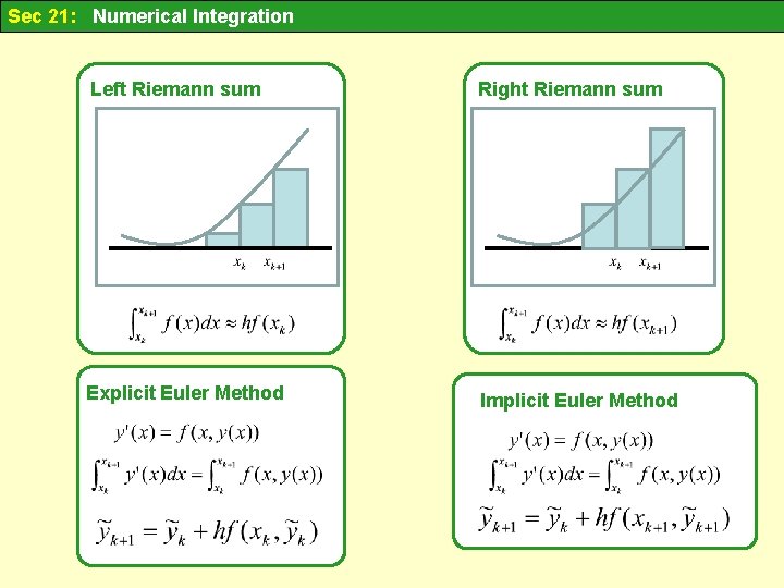 Sec 21: Numerical Integration Left Riemann sum Right Riemann sum Explicit Euler Method Implicit