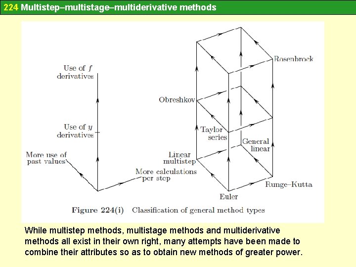 224 Multistep–multistage–multiderivative methods While multistep methods, multistage methods and multiderivative methods all exist in