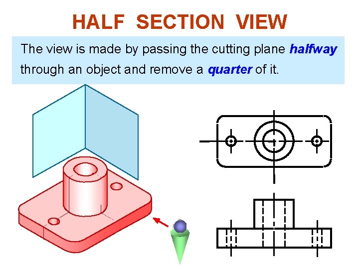 HALF SECTION VIEW The view is made by passing the cutting plane halfway through