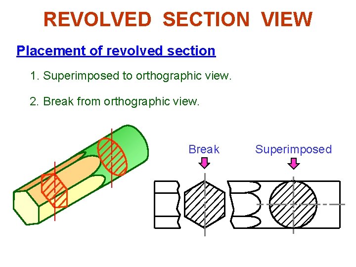 REVOLVED SECTION VIEW Placement of revolved section 1. Superimposed to orthographic view. 2. Break