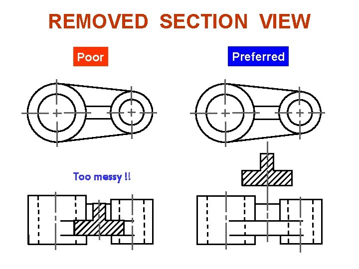 REMOVED SECTION VIEW Example : Situation that removed section is preferred. Poor Too messy