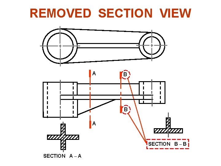 REMOVED SECTION VIEW Example : Multiple removed section views A B B A SECTION