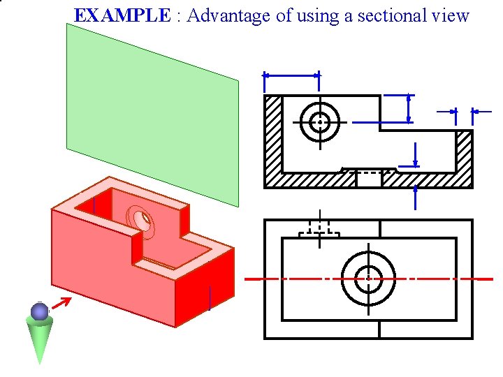 EXAMPLE : Advantage of using a sectional view 