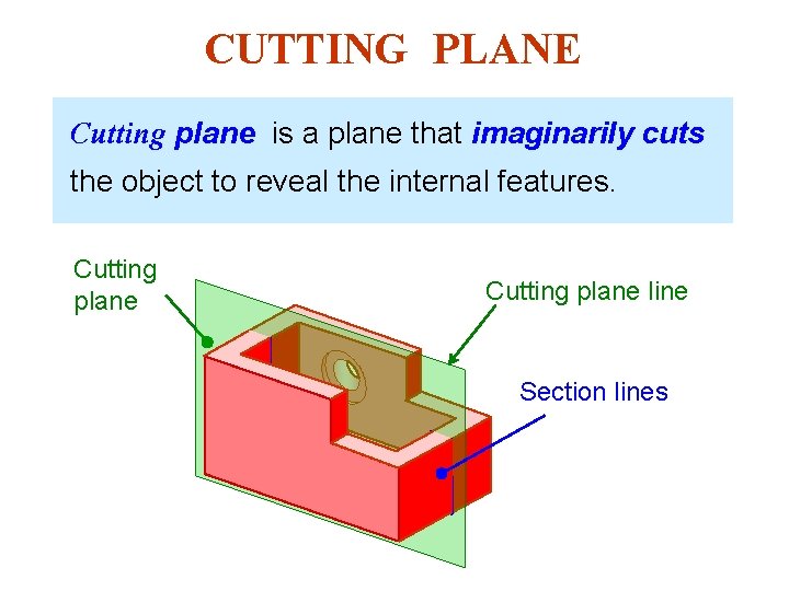 CUTTING PLANE Cutting plane is a plane that imaginarily cuts the object to reveal