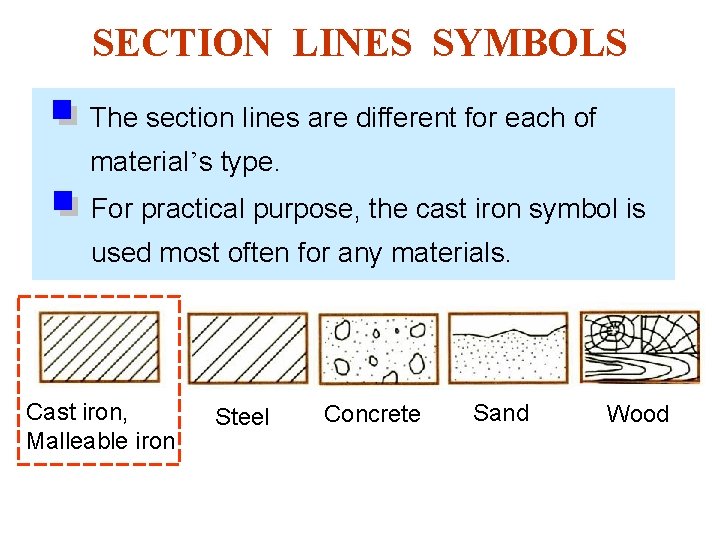 SECTION LINES SYMBOLS The section lines are different for each of material’s type. For