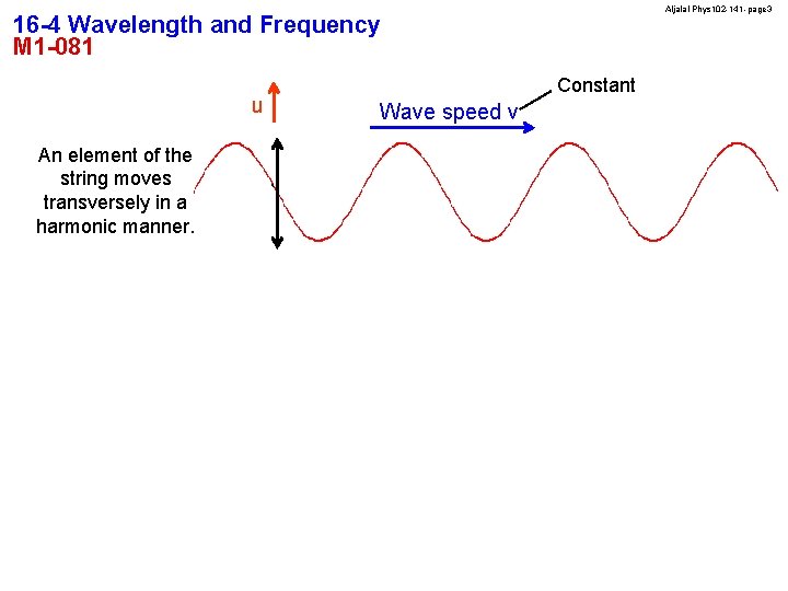 Aljalal-Phys 102 -141 -page 3 16 -4 Wavelength and Frequency M 1 -081 u